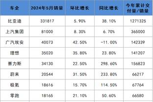 ?跌宕起伏！神剧情！曼联让二追三，切尔西补时连进2球绝杀