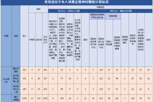 穆西亚拉本场数据：3射0正，1次助攻，1次关键传球，获评7.0分