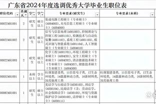 国足对手换帅+1！官方：塔吉克斯坦主帅离任；带队打进亚洲杯八强